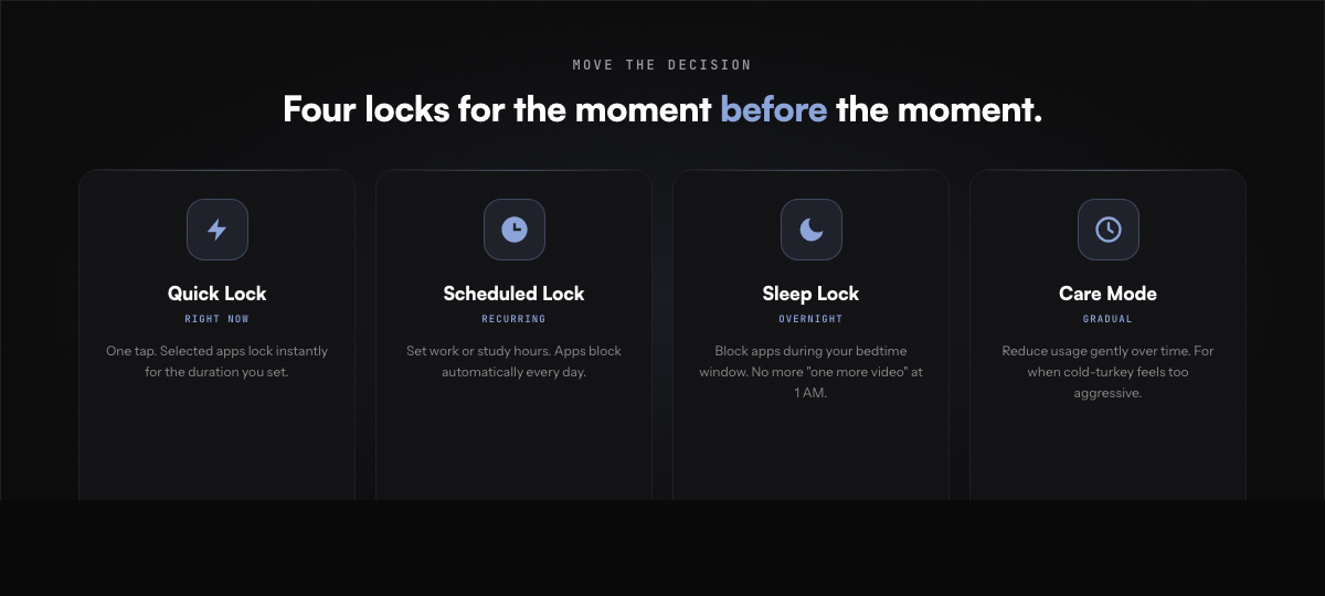 Four lock mode cards: Quick Lock for right now, Scheduled Lock for recurring, Sleep Lock for overnight, and Care Mode for gradual reduction